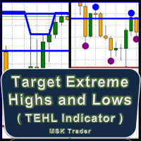 target-extreme-highs-and-lows-indicator-msktrader-logo-200x200-1035