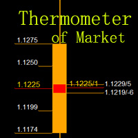 thermometer-of-market-logo-200x200-6281