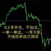 trends-ea-only-one-order-at-a-time-logo-200x200-5741