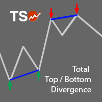 tso-total-top-bottom-divergence-mt5-logo-200x200-3406