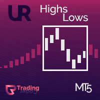 ur-highsandlows-mt5-logo-200x200-6911