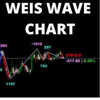 wapv-weis-wave-chart-mt5-logo-200x200-7162