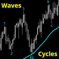 wave-cycle-counter-logo-200x200-4965