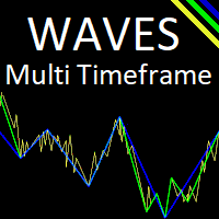 waves-multi-timeframe-logo-200x200-6049