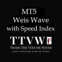 weis-wave-with-alert-mt5-logo-200x200-3648